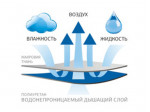 590 Наматрасник STOP GRASS с юбкой высотой 30 см 90х200х30